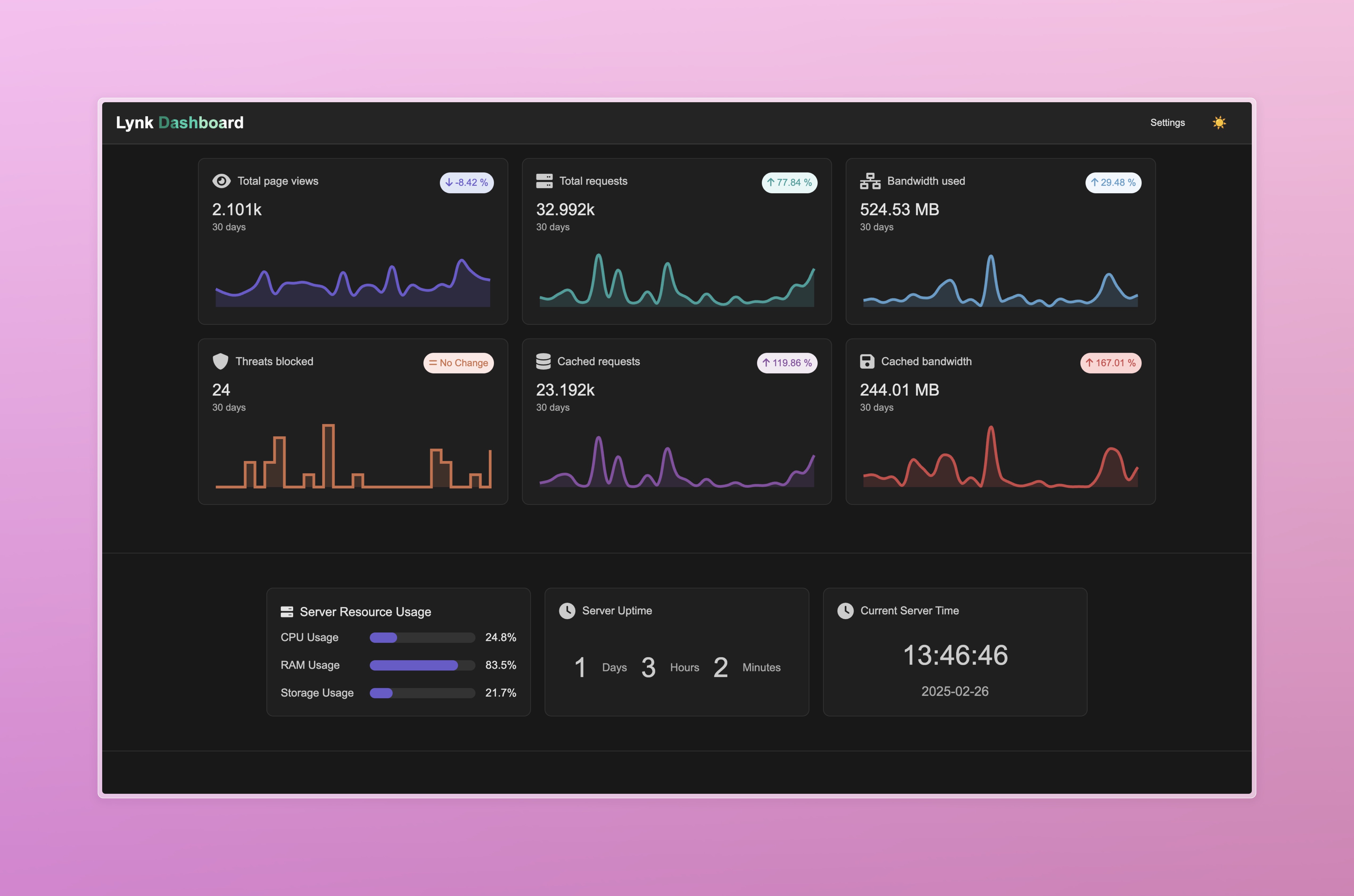 Cloudflare Dashboard Preview